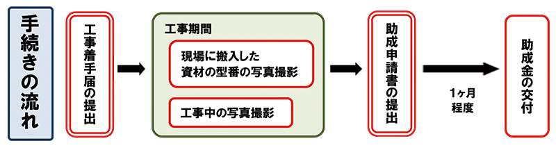 品川区住宅改善工事助成事業-手続きの流れ